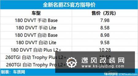 全新名爵ZS正式上市 官方售价7.98-11.28万
