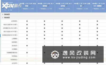 卡罗拉1.2T GL先锋版能买吗 解读低配车