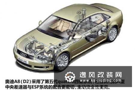 奥迪quattro全时四驱