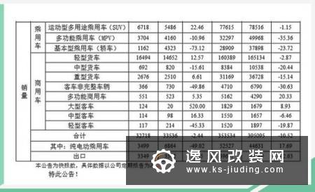 SUV同比增超22% 江淮汽车10月销量3.27万辆