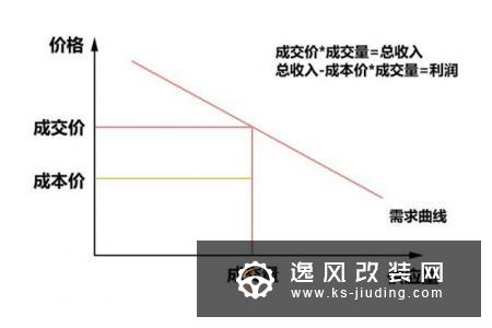 一招制胜 看车企如何用价格歧视多赚钱