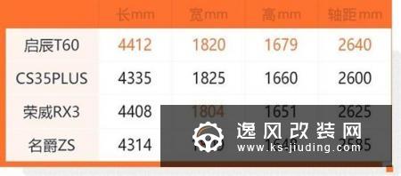 9万能买到的五星安全SUV 启辰T60值不值？