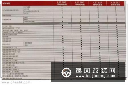 长安CS55PLUS配置曝光 预售9.39万起