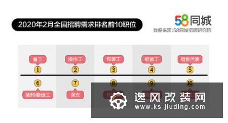 特斯拉招聘量提升33%,主要是服务和软件开发人员