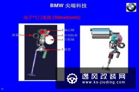 BMW宝马 Valvetronic技术原理