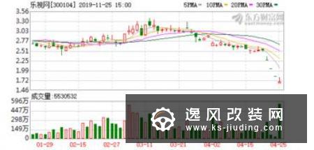 贾跃亭破产计划最迟将于11月8日表决