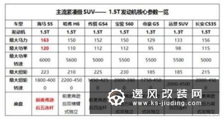 什么是顶置凸轮轴