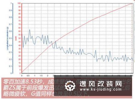 10万元买到新潮时尚suv全新名爵zs怎么样?