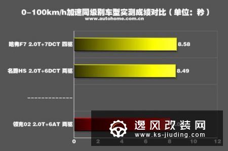 黑白灰时代已死 几款个性城市SUV推荐