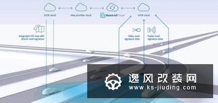 电子限速是多少?怎么解除电子限速