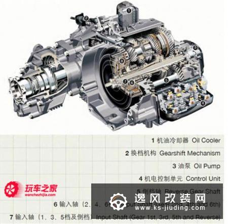 什么是双离合变速箱?双离合的车有哪些?
