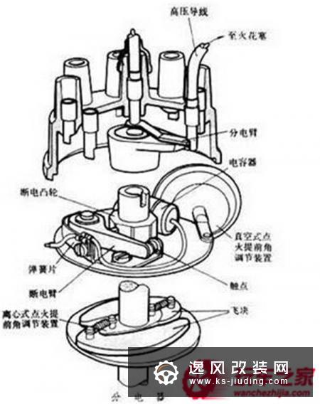 分电器的作用 分电器工作原理