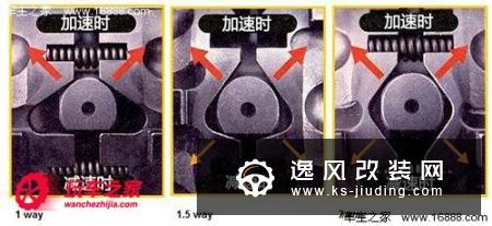 限滑差速器 详解汽车传动系统改装知识
