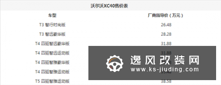 X-车有惠 如何买到最划算的沃尔沃XC40