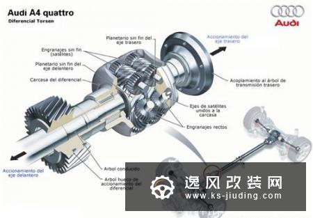 奥迪quattro全时四驱