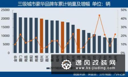下沉 豪华品牌消费逆市增长的逻辑解读
