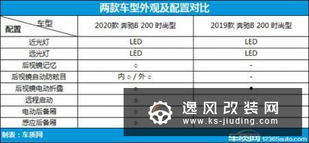 休闲旅行新方式 奔驰B级新老款车型对比