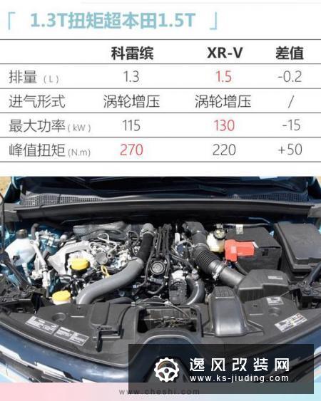 东风雷诺科雷缤到店即将上市 11万起售