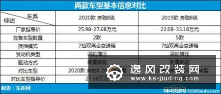 休闲旅行新方式 奔驰B级新老款车型对比