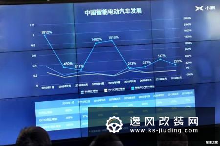 脑洞大开的技术分享 看小鹏怎么破局L3自动驾驶