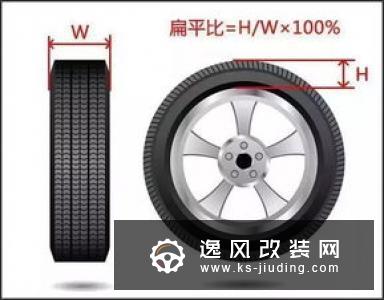 轮胎扁平比怎么算?扁平比大好还是小好