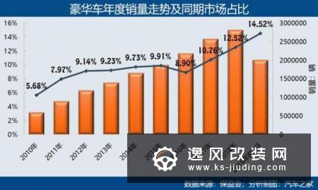 下沉 豪华品牌消费逆市增长的逻辑解读