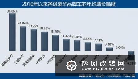 下沉 豪华品牌消费逆市增长的逻辑解读