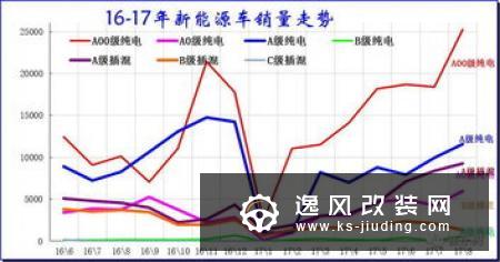 促进销量增长 广州/深圳放宽汽车限购