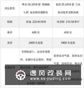 预算10万不到 大部分人纠结这两款
