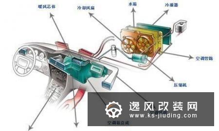 冬天正确开暖风的方式 你未必知道