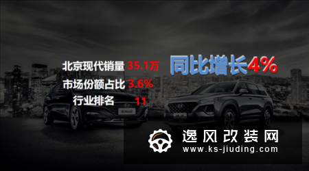 北京现代：养精蓄锐 2020年/2021年重回辉煌