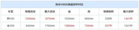 只回答四个问题 再次试驾全新沃尔沃V60