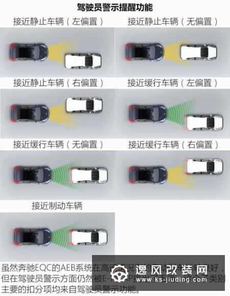 加钢管真能更安全？奔驰EQC碰撞解读