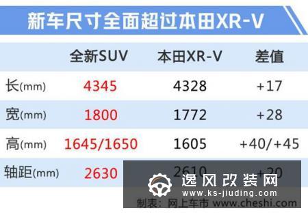起亚将发布全新SUV 尺寸比XR-V更大