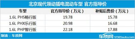 2019年第32周上市新车汇总