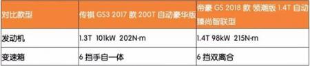 最值得推荐的2台国产SUV 实力不比合资差