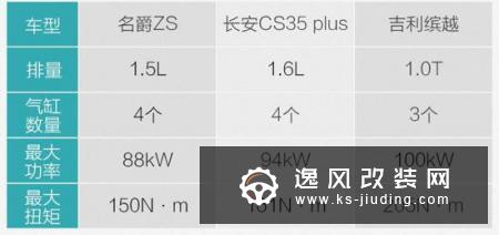 手动挡大天窗/6万就能拥有TA 试驾名爵ZS