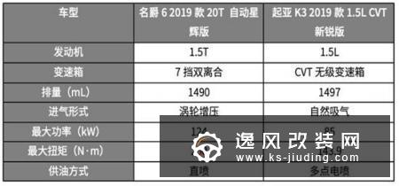 10万级2台高颜值新款家轿 买谁更划算？