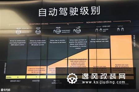 编辑有话说：自动驾驶现状及前景展望