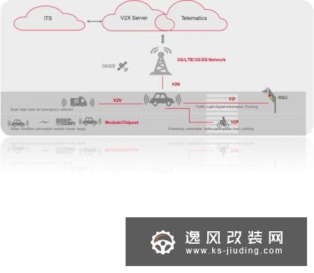 全球新能源汽车前沿技术出炉 无线充电