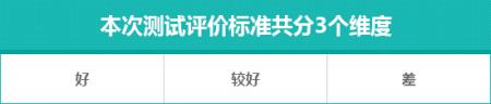 2019款广汽传祺GS5日常实用性测试报告