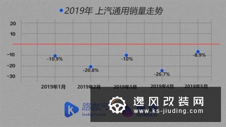1-5月销量剖析 是什么让大众发生了下滑？