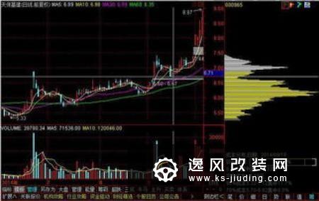 特斯拉第二季度遭遇交付瓶颈 股价下跌