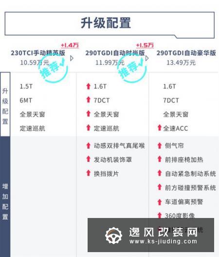 8.88万起的6/7座中型SUV 这么选比较赚