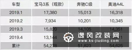 全新3系/奔驰C级/奥迪A4 30万级豪华车对比