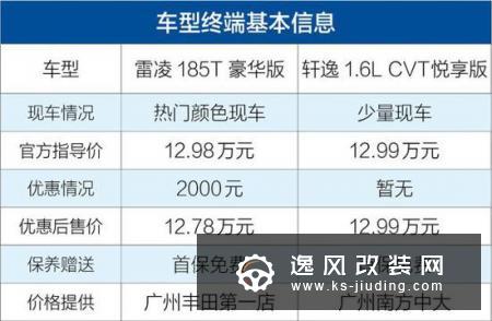 精打细算的选择 丰田雷凌对比日产轩逸