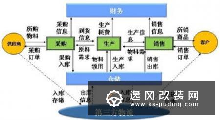 日产2018净利润减少57% 戈恩推进的路线受挫
