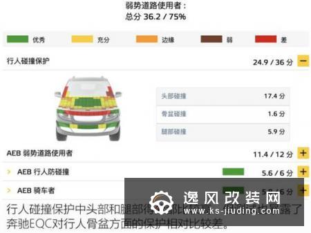 加钢管真能更安全？奔驰EQC碰撞解读