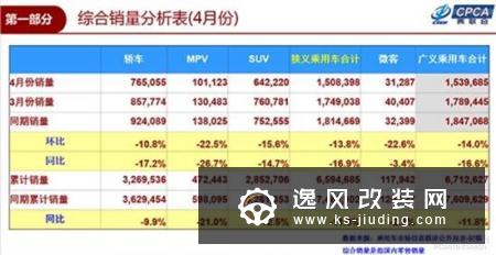 新能源车风景独好 补贴过渡期的最后挣扎？