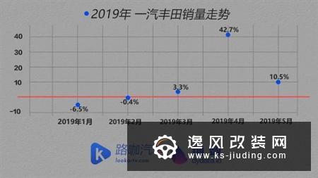 1-5月销量剖析 是什么让大众发生了下滑？